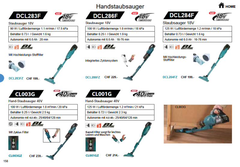 48. Makita Staubsauger (Reinigen und Saugen)